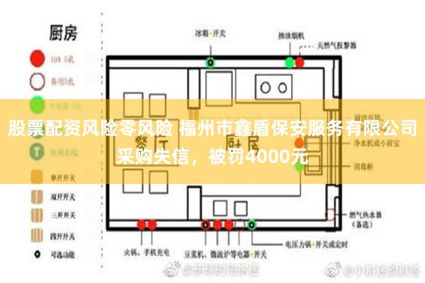 股票配资风险零风险 福州市鑫盾保安服务有限公司采购失信，被罚4000元