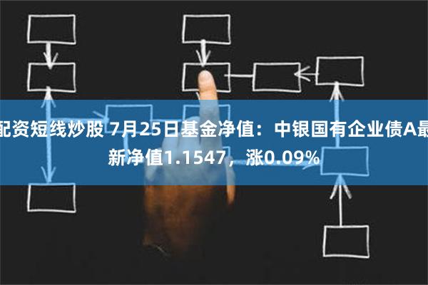 配资短线炒股 7月25日基金净值：中银国有企业债A最新净值1.1547，涨0.09%