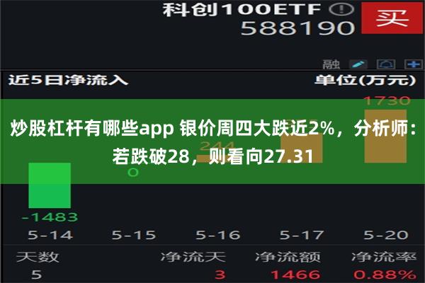 炒股杠杆有哪些app 银价周四大跌近2%，分析师：若跌破28，则看向27.31