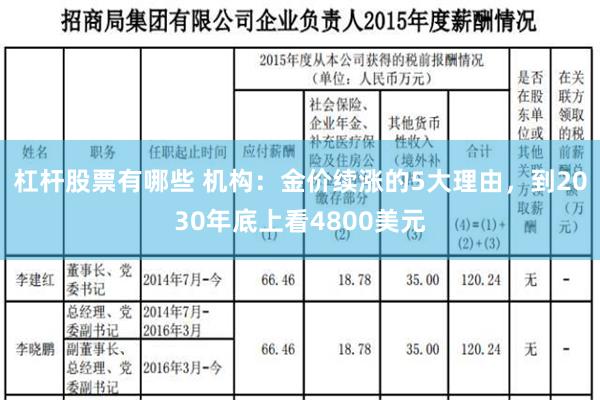 杠杆股票有哪些 机构：金价续涨的5大理由，到2030年底上看4800美元