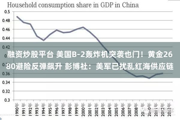 融资炒股平台 美国B-2轰炸机突袭也门！黄金2680避险反弹飙升 彭博社：美军已扰乱红海供应链