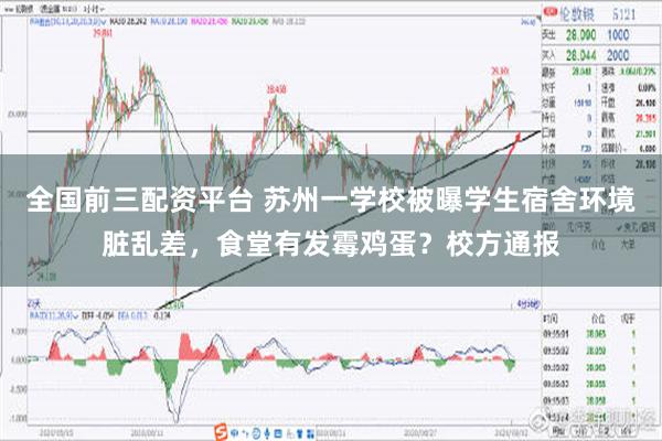 全国前三配资平台 苏州一学校被曝学生宿舍环境脏乱差，食堂有发霉鸡蛋？校方通报