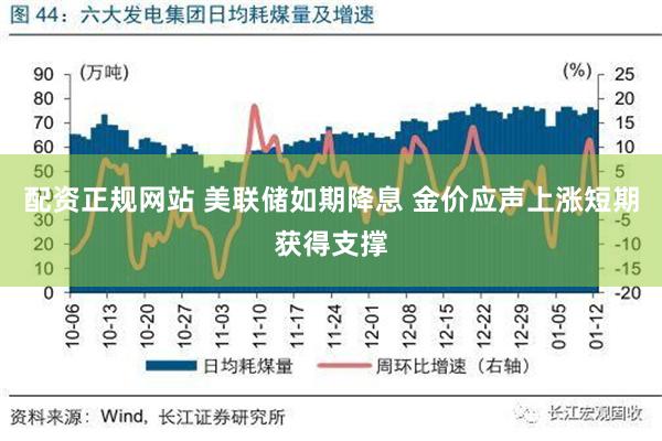 配资正规网站 美联储如期降息 金价应声上涨短期获得支撑