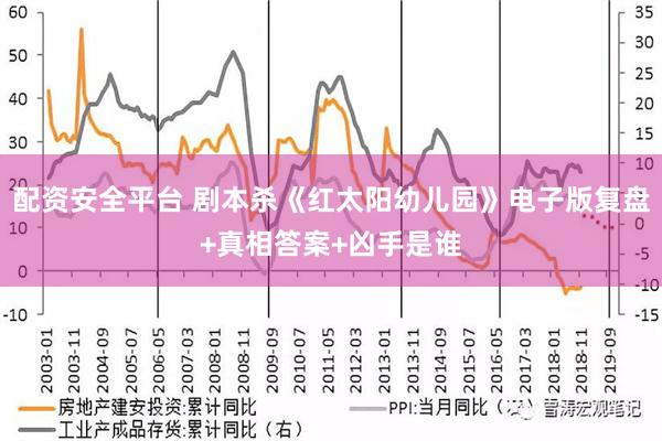 配资安全平台 剧本杀《红太阳幼儿园》电子版复盘+真相答案+凶手是谁